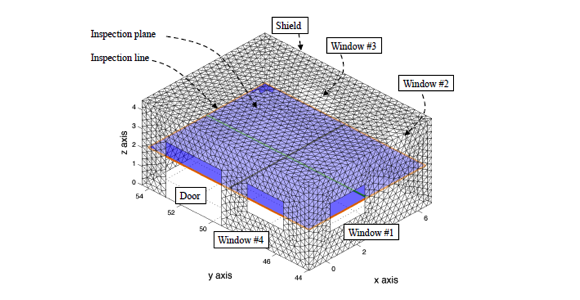 (شیلدینگ)shielding system