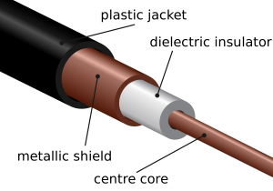 سیستم شیلدینگ