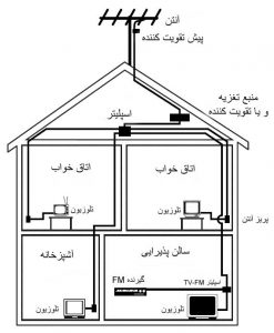 MATV_System-plan