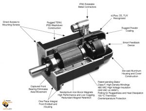 servomotor-peymanelectric3
