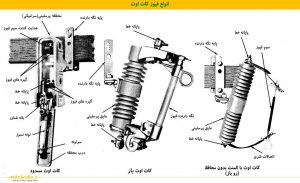کات اوت فیوز