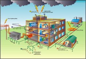 maintenance-free-earthing