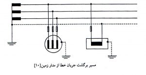 زمین حفاظتی و زمین الکتریکی