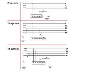 Residual_IT_TN