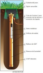 electrodo-quimico-chem-rod-para-puesta-a-tierra-modelo-cr-8-696711-MLV20624942482_032016-O