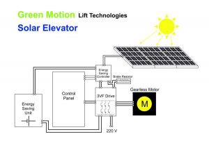 paar-solar-elevator-diagram