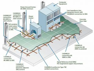 دلایل همبندی در سیستم ارت