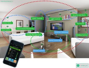 LivingroomWithAppsiPhoneHiRes-web