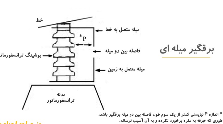 برقگیر میله ای