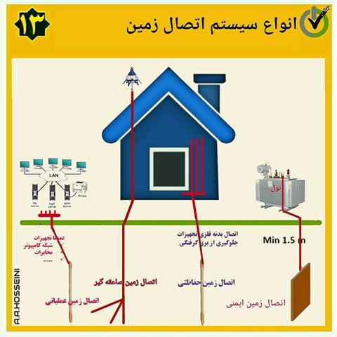 اهمیت اجرای سیستم ارت