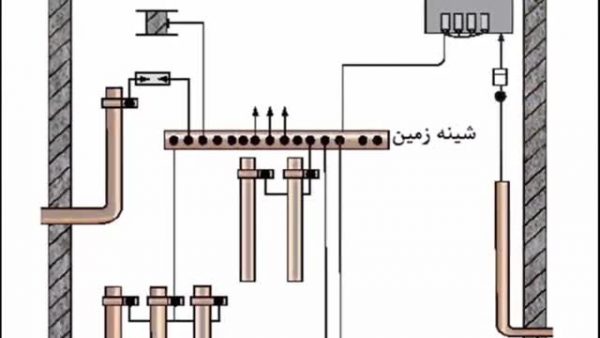 سیستم همبندی اضافی در ارتینگ