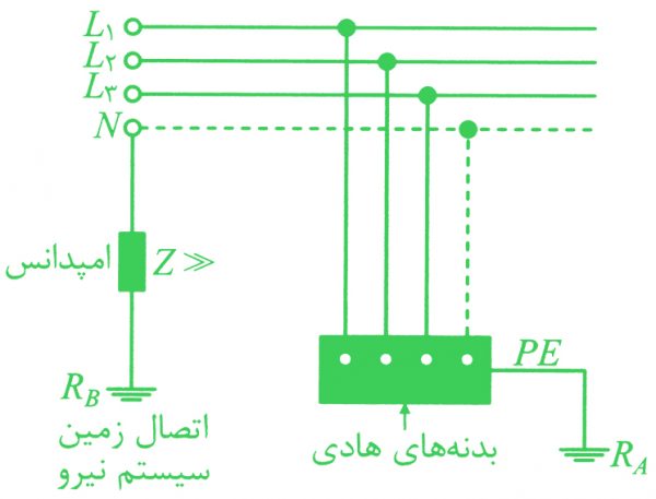 زمین الکتریکی چیست