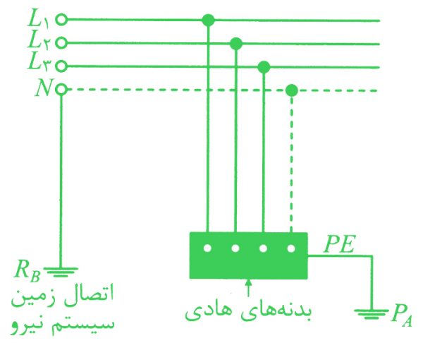 سیستم زمین الکتریکی