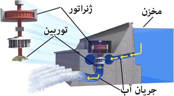 برق آبی
