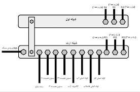سیستم همبندی ارت