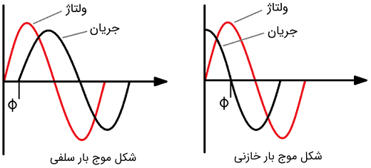 ضریب توان