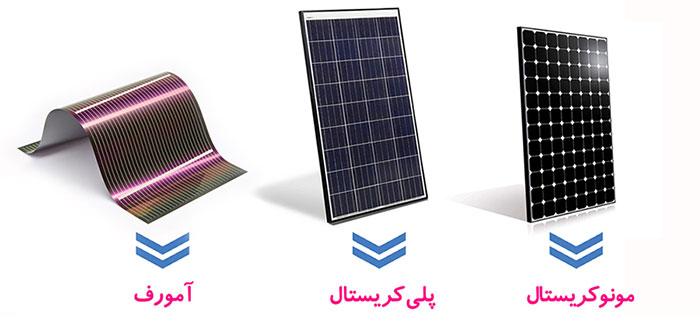 برق خورشیدی در کرمانشاه