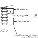 برقگیر میله ای