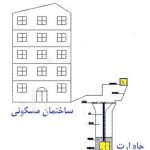 ارتینگ